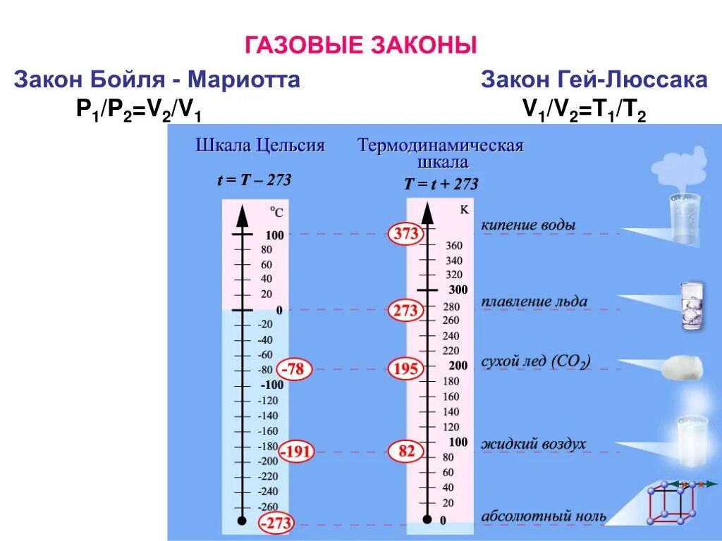 Газы каждую минуту
