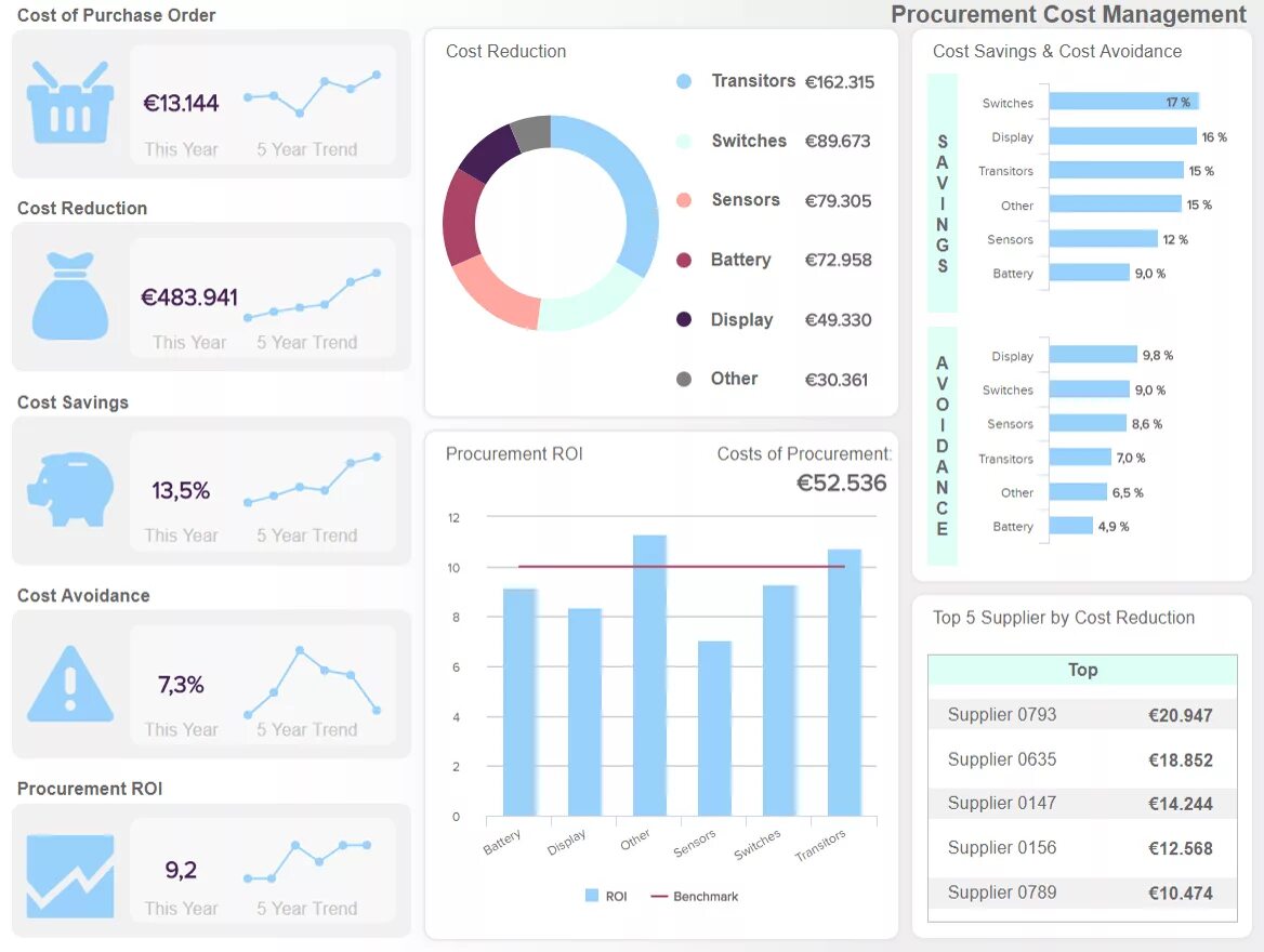 Kpi bi. Дашборд. Дашборды визуализация данных. Дашборд визуализация. Дашборд KPI.