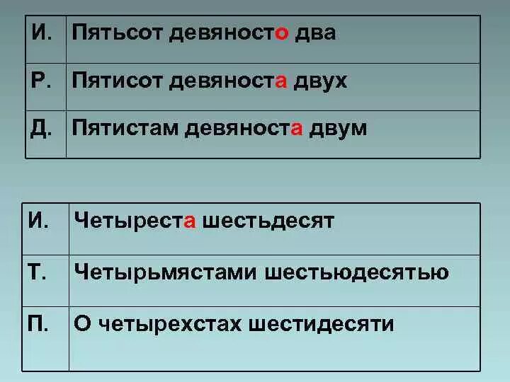 Девятьсот сорок два. Девяносто или девяноста. девяносто два или девяноста. девяноста или девяносто как правильно. девяностамкак правильно.
