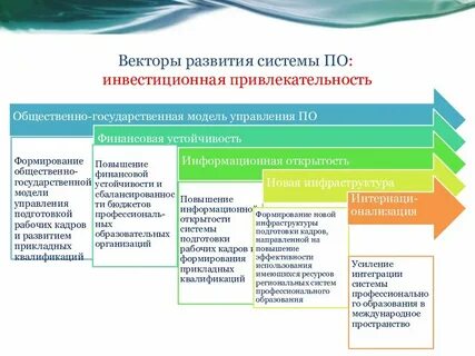 Результат работы в рамках программы