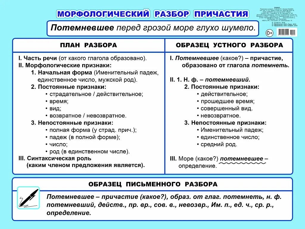 Разбора пятерка. Морфологический разбор прилагательного 6 класс памятка. Морфологический разбор имени прилагательного 6 класс. Морфологический разбор имени прилагательного 5 класс памятка. Морфологический разбор прилагательного 5 класс образец.