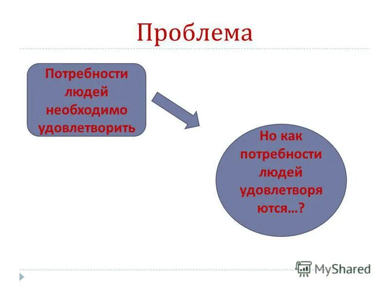 Проблема потребность. Проблема потребность
