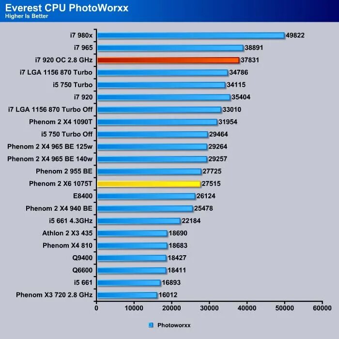 Phenom II x6 1090t Box. Phenom 2 x6 1075t. Процессор Phenom II x6 1075t ножки. AMD Phenom x6 1090t CPU Z.