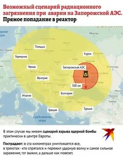 Что будет если попадут в аэс