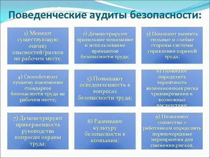 Поведенческий аудит безопасности примеры. Цели поведенческого аудита безопасности. Поведенческий аудит безопасности образец. Поведенческий аудит по охране труда.