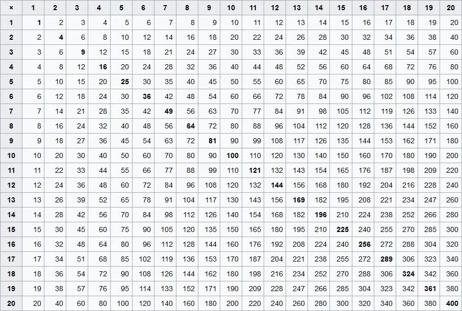 Таблица умножения Пифагора 20х20. Таблица умножения 50х50. Копилка 1-1000 таблица. Таблица умножения от 20 до 100. 300 умножить на 30