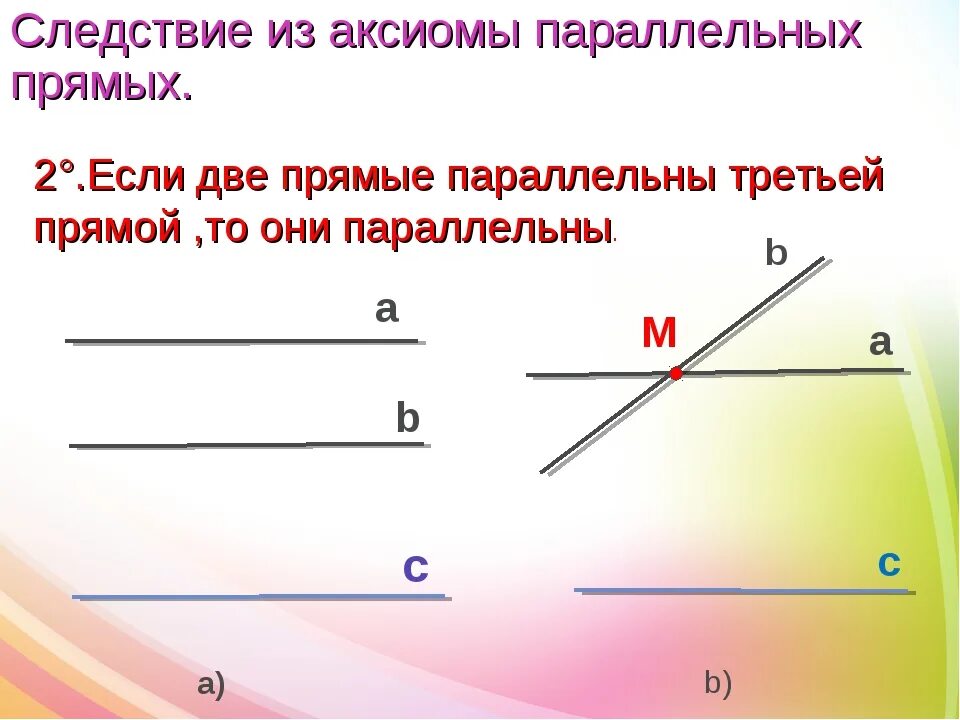 Следствия из аксиомы параллельных. Аксиома параллельности прямых доказательство. Аксиома параллельных прямых 7 класс. 2 Следствие из Аксиомы параллельных прямых. Аксиома параллельных прямых 7 класс 2 следствие.