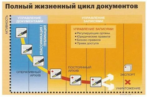 Документы циклов