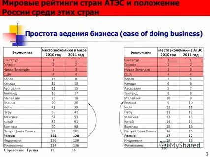 Страны для бизнеса