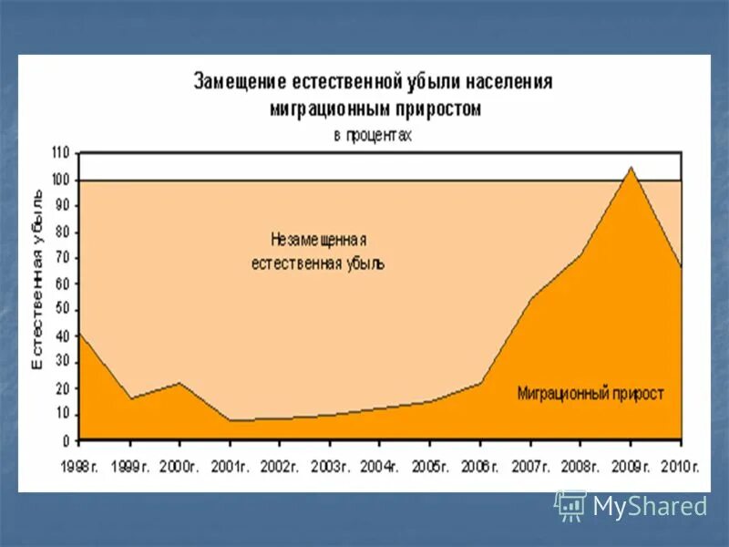 Территориальная подвижность населения. Миграционное движение населения. Подвижность населения России. Миграционная убыль населения это. Карта миграционную подвижность населения.