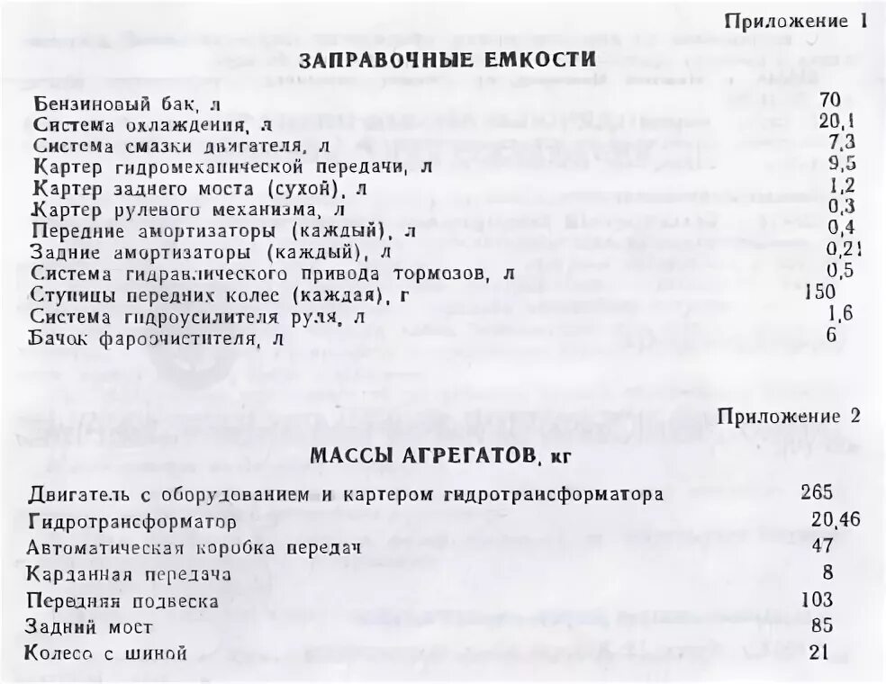 Заправочные емкости масла ГАЗ 53. Заправочные емкости ГАЗ 53 двигатель. Заправочные ёмкости ГАЗ-53 511 двигатель. Объем масла в ДВС ГАЗ 53.