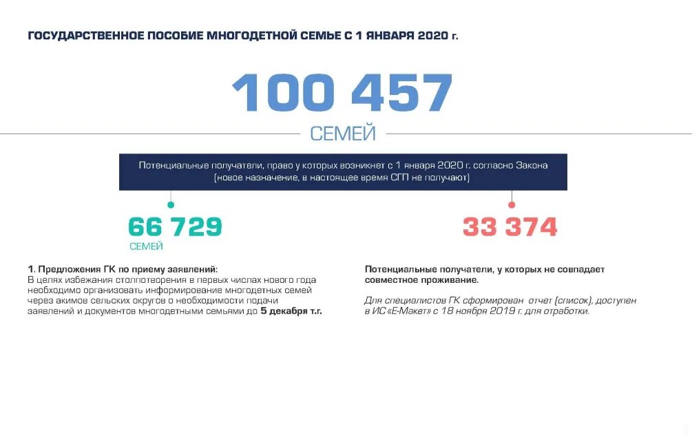 Компенсация 2020 году. Пособие многодетным семьям в 2020. Все льготы для многодетных семей в 2020 году. Выплаты на детей многодетным семьям в 2020 году. Суммы пособия многодетным семьям в 2020.