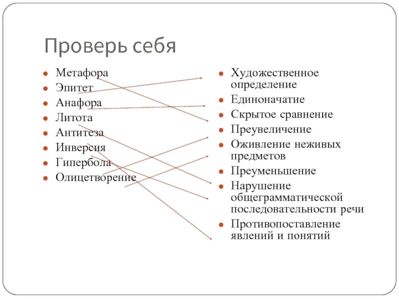 Соедините названия средств выразительности с их определениями. Антитеза метафора эпитет. Эпитет метафора сравнение. Эпитет метафора олицетворение сравнение Гипербола литота. Литота эпитет метафора.