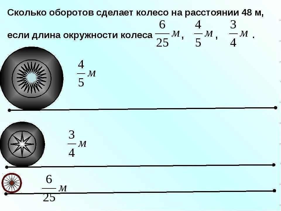 За сколько секунд колесо