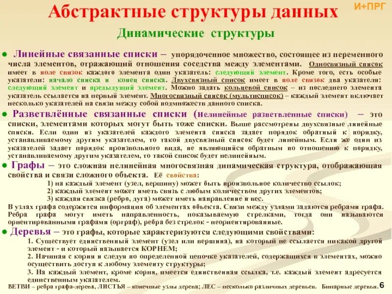 Динамические структуры список. Абстрактные структуры данных. абстрактный тип данных пример. списки структура данных пример. пример списка как структуры данных.