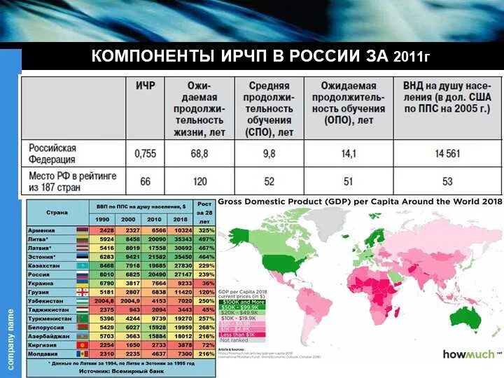 Рейтинг стран по индексу человеческого развития 2021. Индекс человеческого развития в России. Индекс человеческого потенциала. Индекс человеческого развития в мире. Какое место по уровню жизни занимает россия