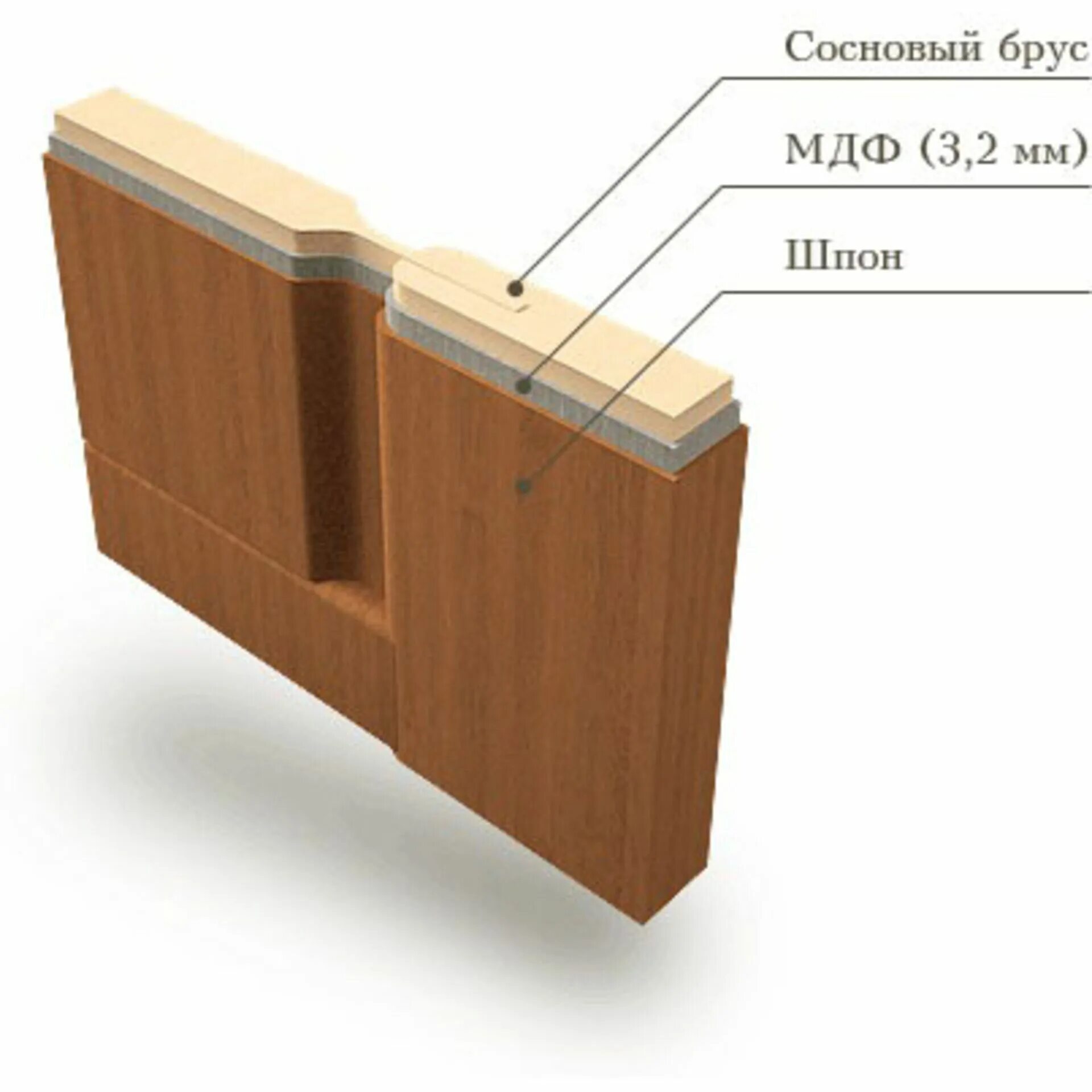 Царговые межкомнатные двери конструкция. Царговая дверь конструкция. Нащельник из шпонированного МДФ H-20. Двери из шпона в разрезе.