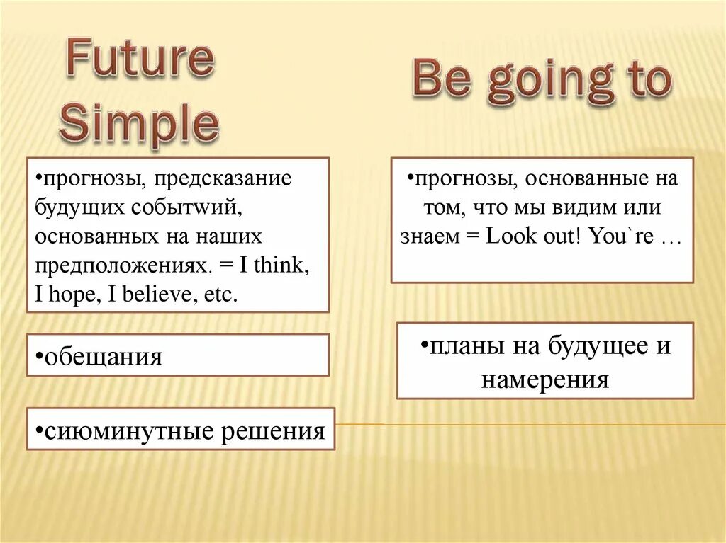 Present and future forms. Способы выражения будущего времени. Способы выражения будущеготвреени. Способы выражения будущих действий в английском языке. Способы выражения будущего действия.