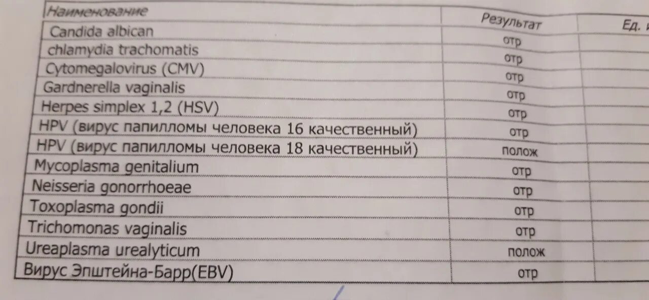 Передается ли уреаплазма от женщины. Анализ на уреаплазма у женщин. днк уреаплазмы. уреаплазмоз анализы для женщин. анализ крови при уреаплазме у женщин.