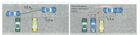 Как правильно парковаться задним ходом схема