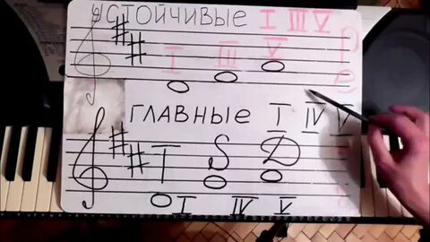 Видео ноты