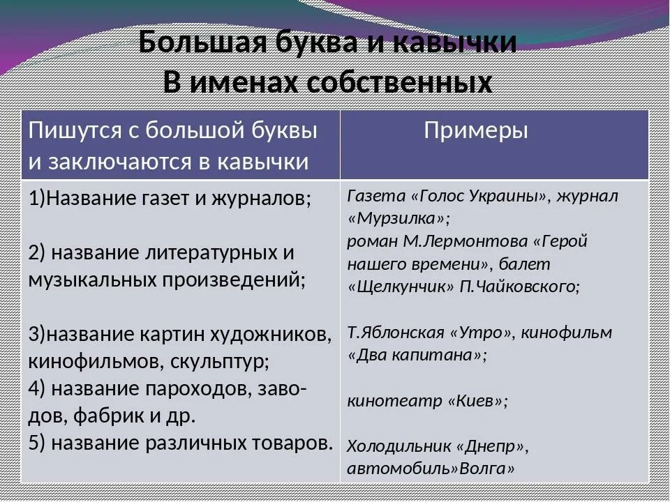 Имя собственное какие в кавычках. Написание имен собственных в кавычках. большая буква и кавычки в собственных именах и наименованиях. кавычки в названиях. имена собственные которые пишутся в кавычках.