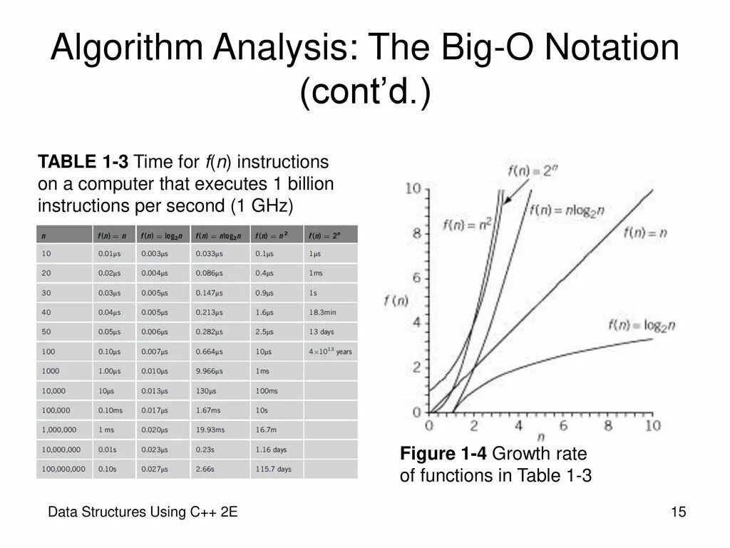 Big o notation. Big o нотация. big o таблица. big o алгоритмы. big o notation table.
