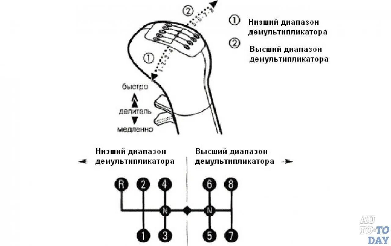 Коробка маз схема переключения. Схема переключения передач КАМАЗ 65115. Zf16 КПП схема переключения передач. Схема переключения КПП ЗАЗ шанс 1.3. Схема переключения передач КАМАЗ 6520.