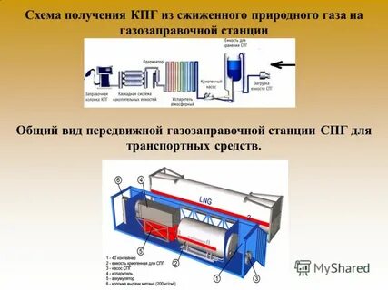 Сжижение газа технология