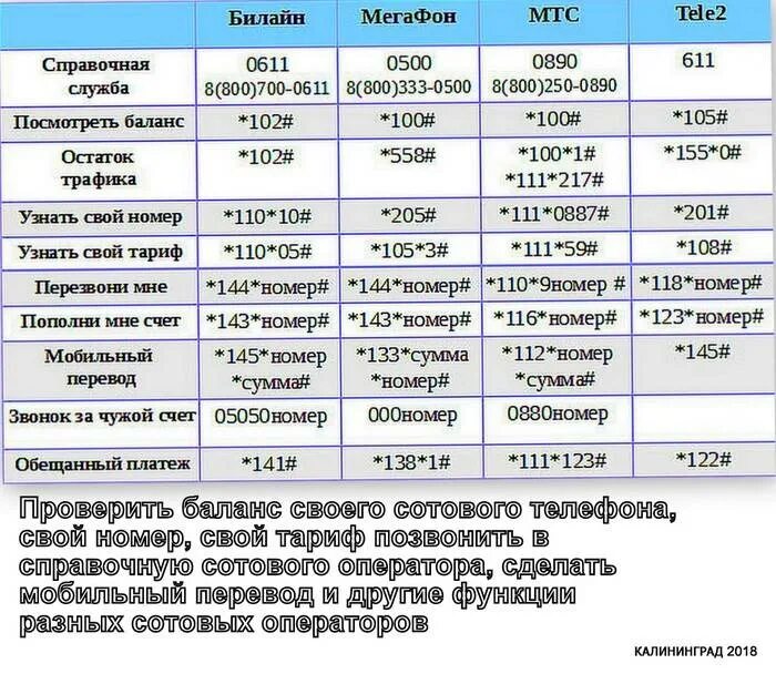 02 мтс что это за номер. МТС Билайн МЕГАФОН теле2. Таблица мобильных операторов. Таблица операторов сотовой связи всех операторов. Таблица номера операторов сотовой связи.