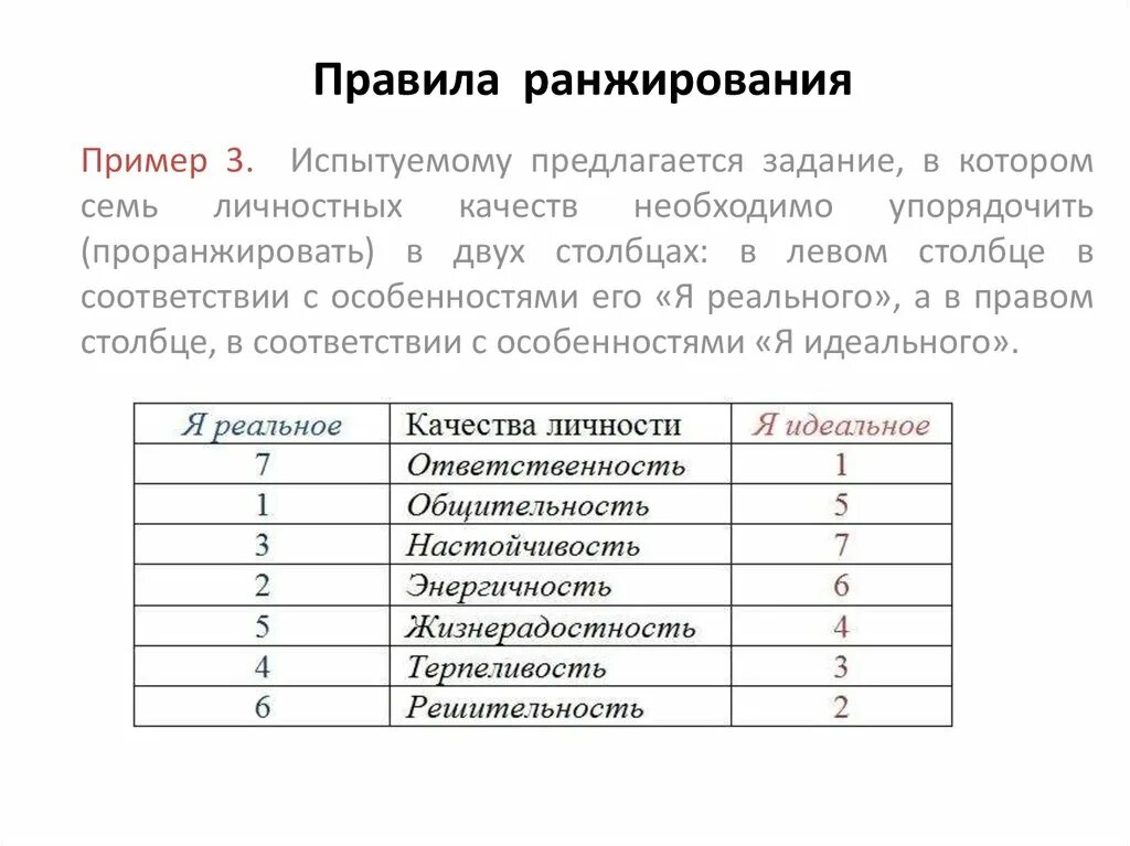 Ранжирование слов. Ранжирование пример. Пример ранжирования данных. Проранжировать это. Ранжирование пример ранжирования.