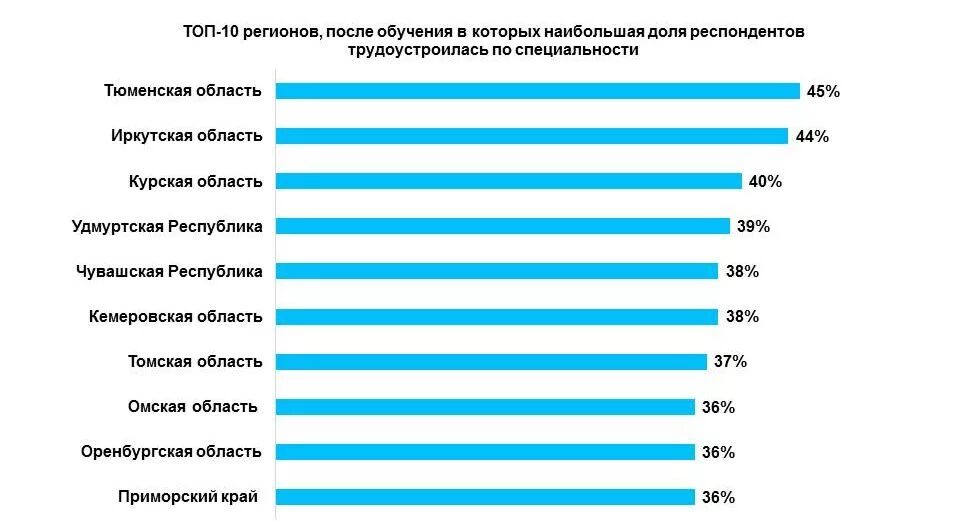 Зарплата истребителей. Средняя зарплата. Сколько экономистов в России. Средние зарплаты по профессиям. Сколько зарабатывает экономист.