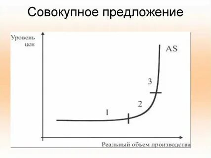 Обще предложение с этим словом