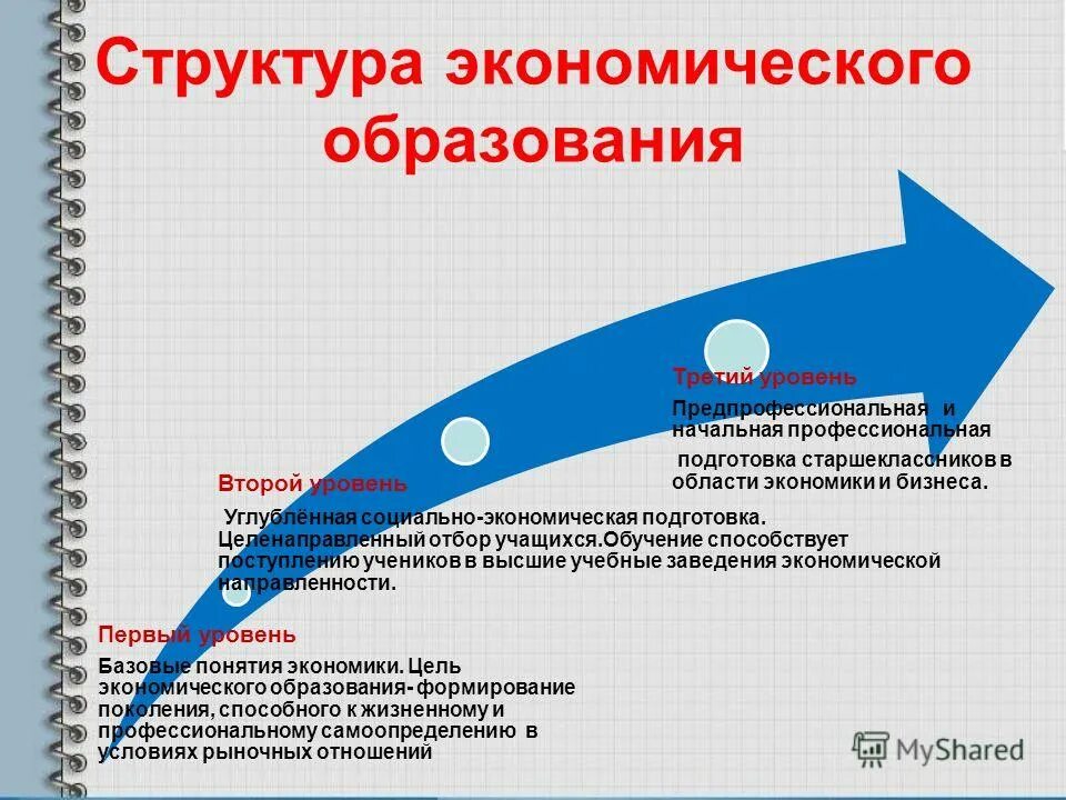 Экономика образовательного. Структура экономики образования. Экономика образования презентация. Цель экономики образования. Концепции экономики образования.