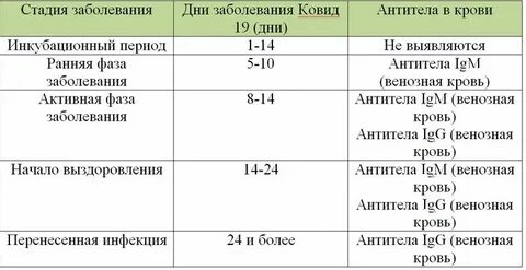 Можно ли занести инфекцию при