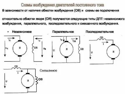 Параллельное и последовательное возбуждение