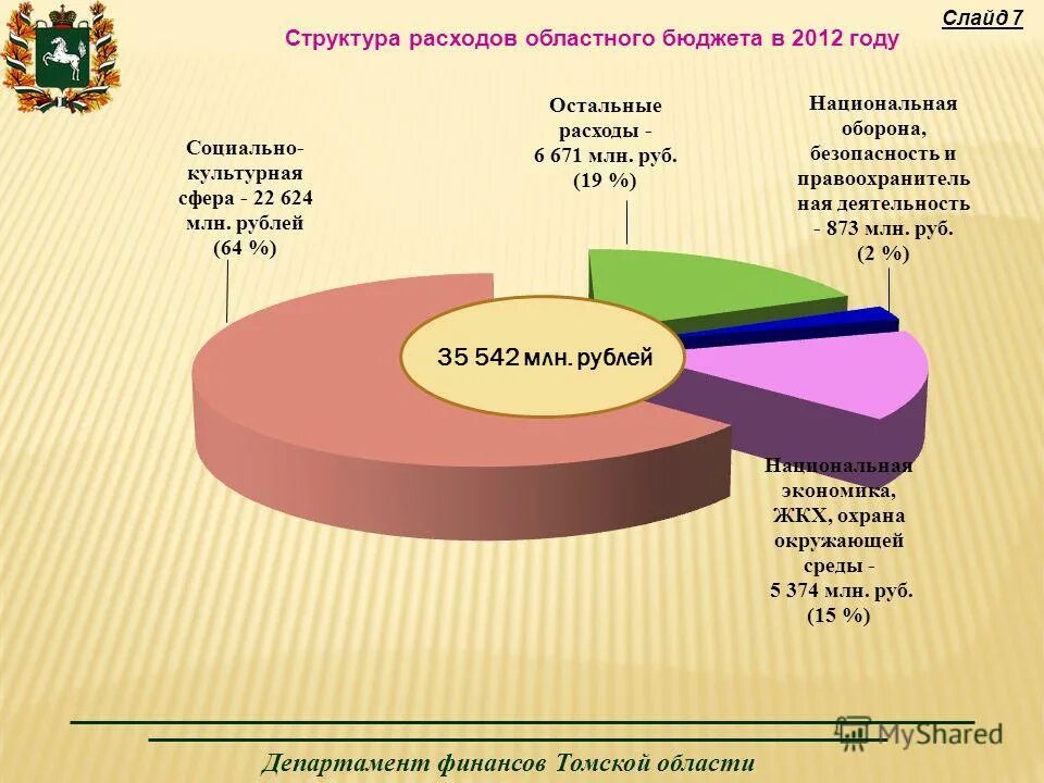 проект бюджета министерства финансов