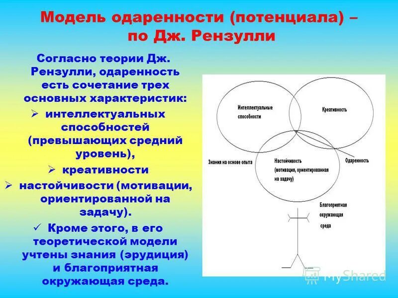 Модель Дж Рензулли. Рензулли концепция одаренности. Модель одаренности Дж Рензулли. Трехкольцевая модель одаренности Дж Рензулли. Дж рензулли