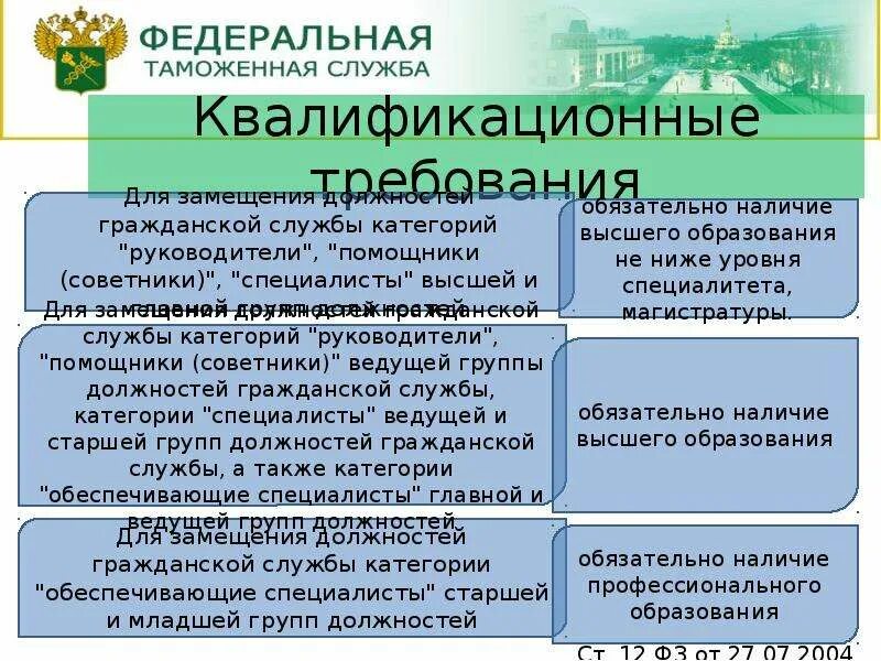 Квалификационные требования к специальным должностным лицам. Требования для замещения должностей гражданской службы. Требования к таможенникам. Требование к работнику таможенной службы. Квалификационные требования к государственным служащим.