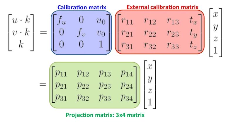 Projection matrix. Проекция на матрицу 1:1. матрица с калибровкой профиля. calibration matrix transform.
