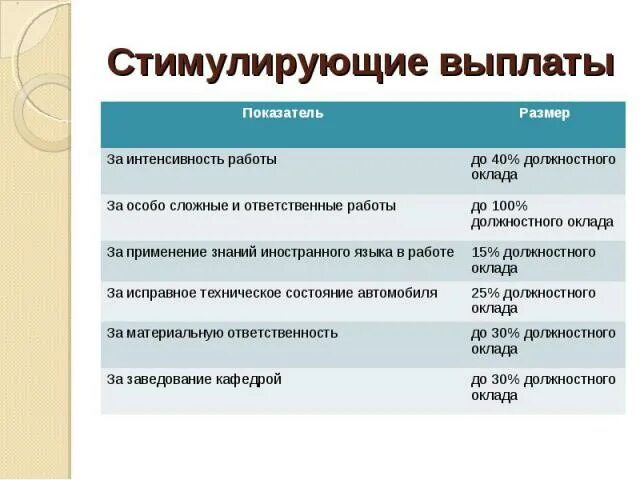 Снять стимулирующие выплаты. Стимулирующие выплаты таблица. презентация стимулирующие выплаты. дополнительная стимулирующая выплата.