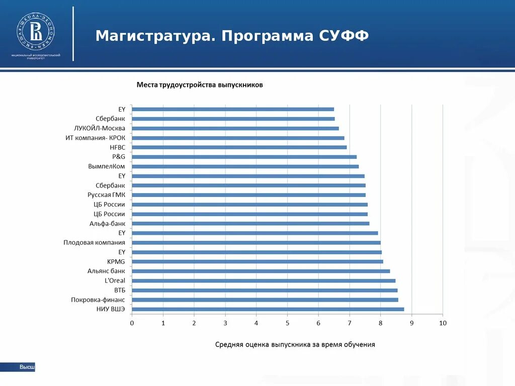 Высшая школа экономики факультеты баллы. ВШЭ трудоустройство выпускников. ВШЭ Москва специальности. Мониторинг трудоустройства презентация. Проблемы трудоустройства выпускников вузов.