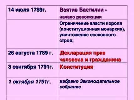 Почему 14 июня считается днем начала революции