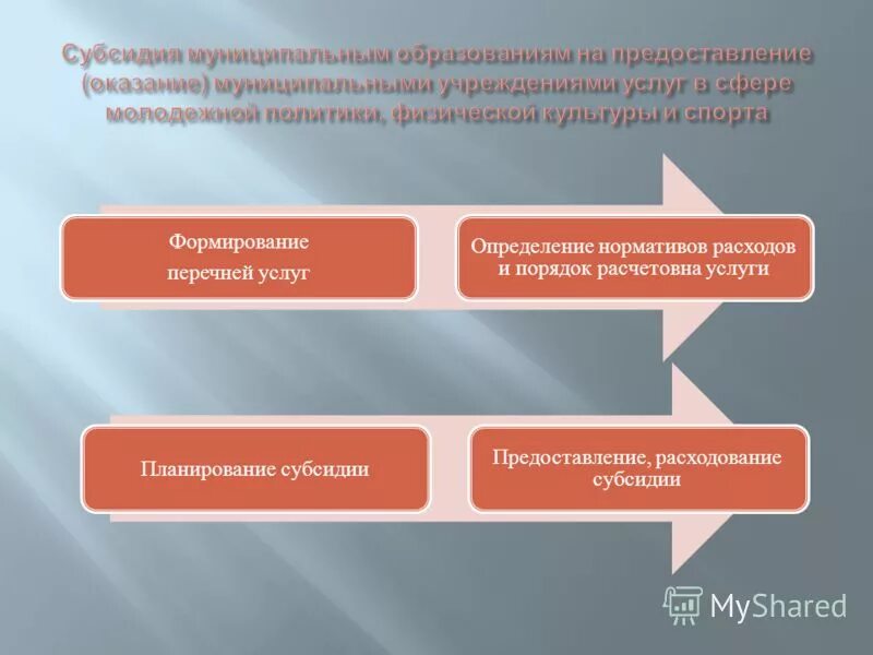 Доп услуги в гостинице список. Перечень услуг зависит. Структура реестров государственных и муниципальных услуг. Федеральный закон 210. Обязательные услуги в гостинице.