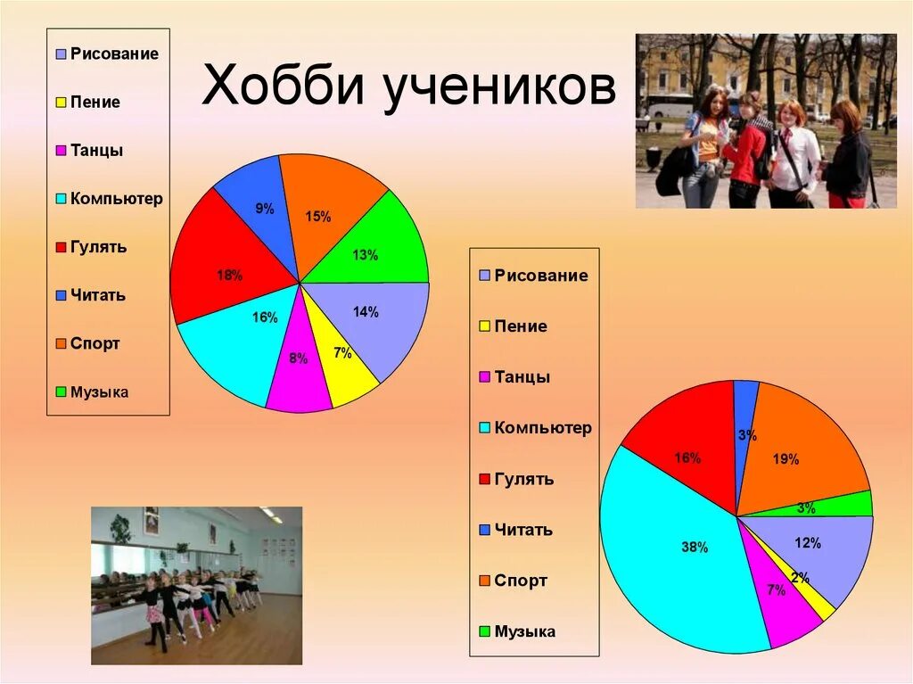 Чем увлекаются в россии. Самые популярные увлечения. Увлечения список. Хобби человека список. Увлечения школьников.