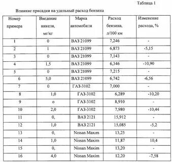 Удельные нормативы расхода топлива