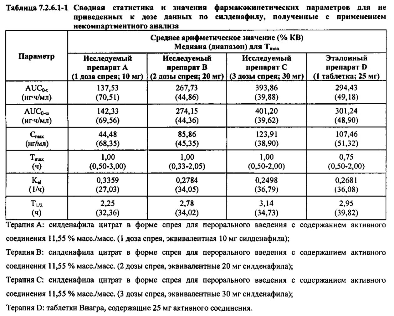 Силденафил минимальная дозировка. Силденафил дозировка детям. Силденафил дозировка. Дозировка силденафила. Силденафил как часто можно