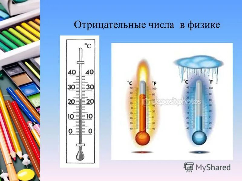 Рисунки отрицательные числа. Отрицательные числа. Отрицательные числа презентация. Рисунки отрицательные числа. Положительные и отрицательные числа рисунок.