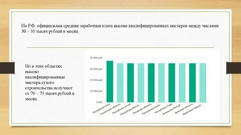 Заработная плата это в строительстве