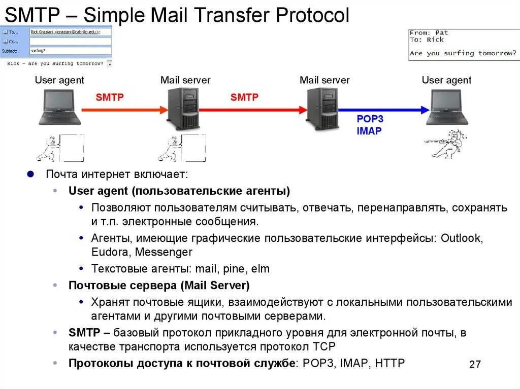 Какой протокол был использован. Почтовый протокол pop3. протокол pop3 (post office protocol 3). протоколы электронной почты pop3. протоколы электронной почты (smtp,pop3).